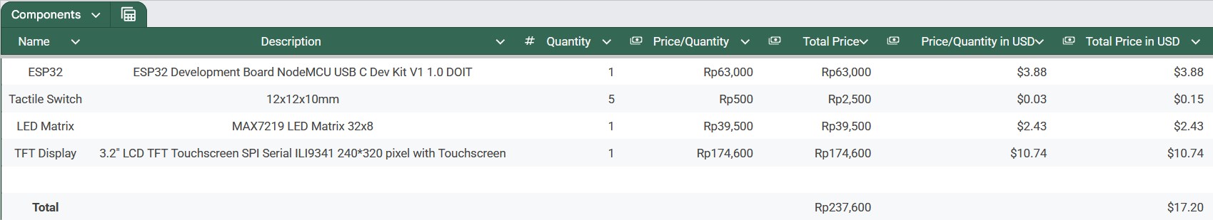 Current Bill of Material